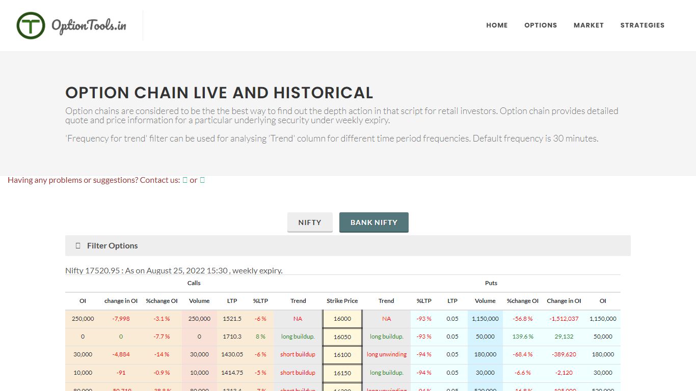 Option Chain Live and Historical | OptionTools